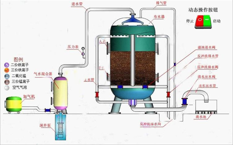 无阀过滤器结构示意图图片